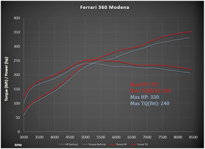 Ferrari 360 ECU Tune by Mase Flash. Gain more Horsepower and Torque