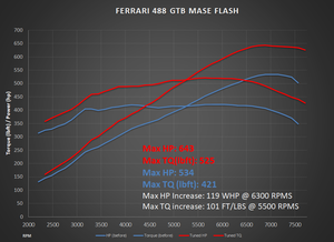 Ferrari 488 GTB ECU Flash