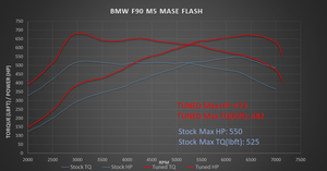BMW M5 ECU Flash