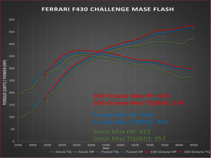 Ferrari F430 ECU Flash