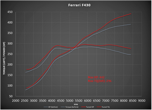 ECU Tune Ferrari F430