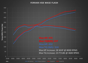 Ferrari 458 ECU Flash