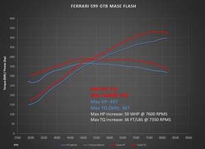 Ferrari 599/612 ECU Flash