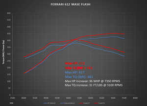 Ferrari 599/612 ECU Flash