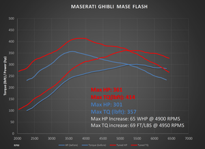 Maserati Ghibli ECU Flash