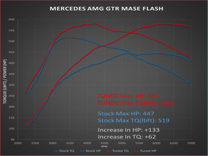 Mercedes AMG GT ECU Flash