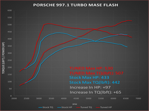 Porsche 911 997.1 ('07-'08) ECU Flash