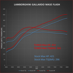 Lamborghini Gallardo ECU Flash