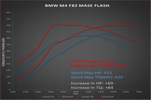 BMW M3/M4 (F80/F82) ECU Flash ('14-'20)