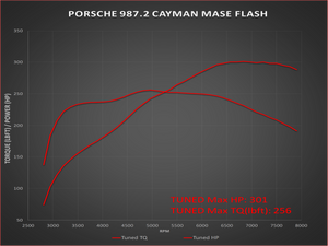 Porsche Boxster/Cayman 987.2 ('09-'12)