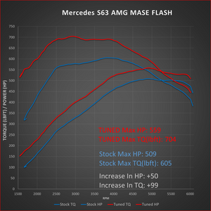 Mercedes S63 AMG ECU Flash