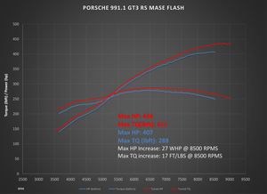 Porsche 911 991.1 ECU Flash ('11-'16)